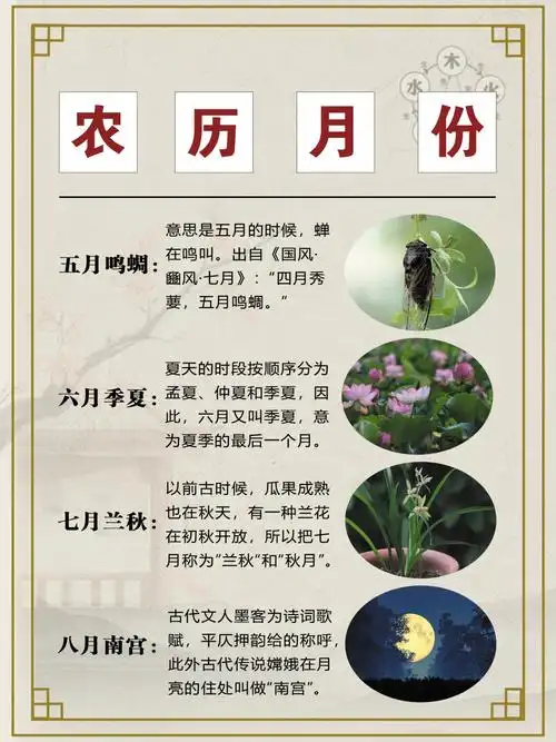农历正月是哪个月份？