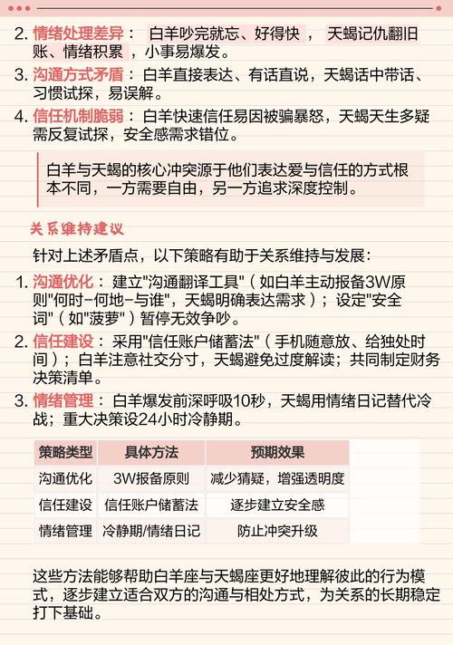 白羊座男生和天蝎座女生配对指数是多少？他们的爱情关系如何？