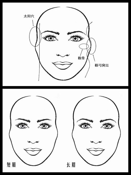 菱形脸的女人命运和婚姻会怎样？