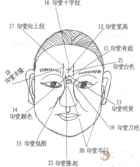 面相印堂发白预示着什么吉凶？
