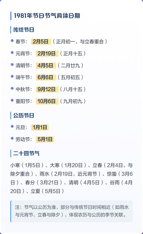 1981年农历9月20日对应的阳历日期是哪一天？