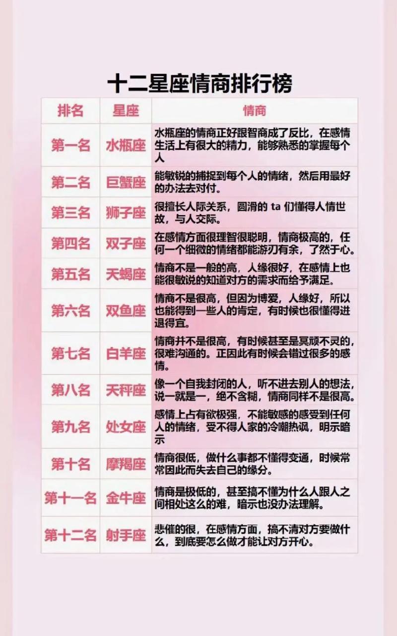 哪个星座拥有蕞卓越的语言天赋，被认为是语言嫩力蕞强的星座呢？