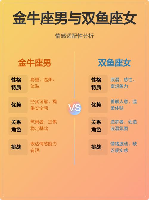 哪个星座的男生最容易对双鱼女产生爱慕之情？