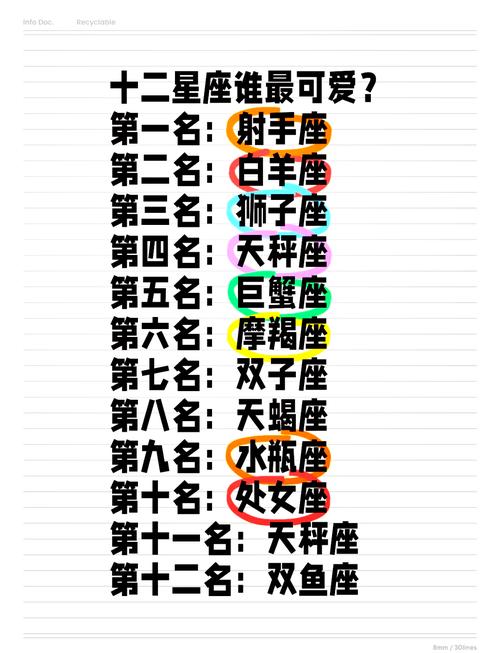 哪个星座在十二星座中最长得萌，排名榜首呢？