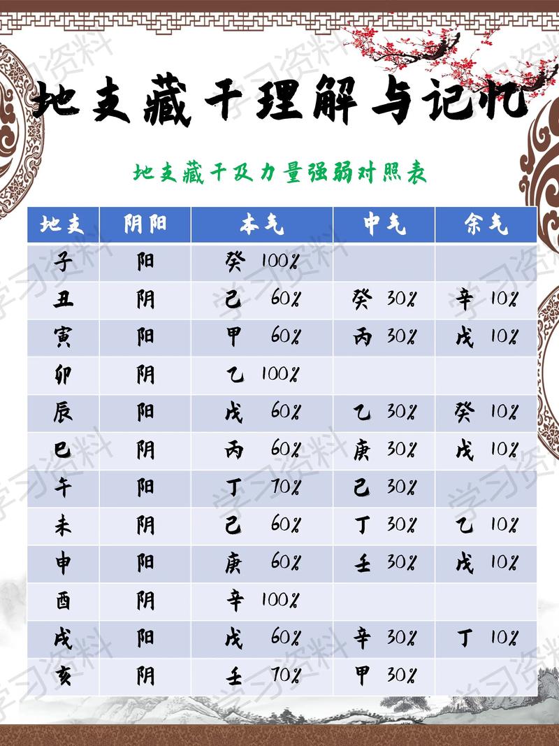 八字中藏干能反映出哪些具体的个人特质或命运走向？