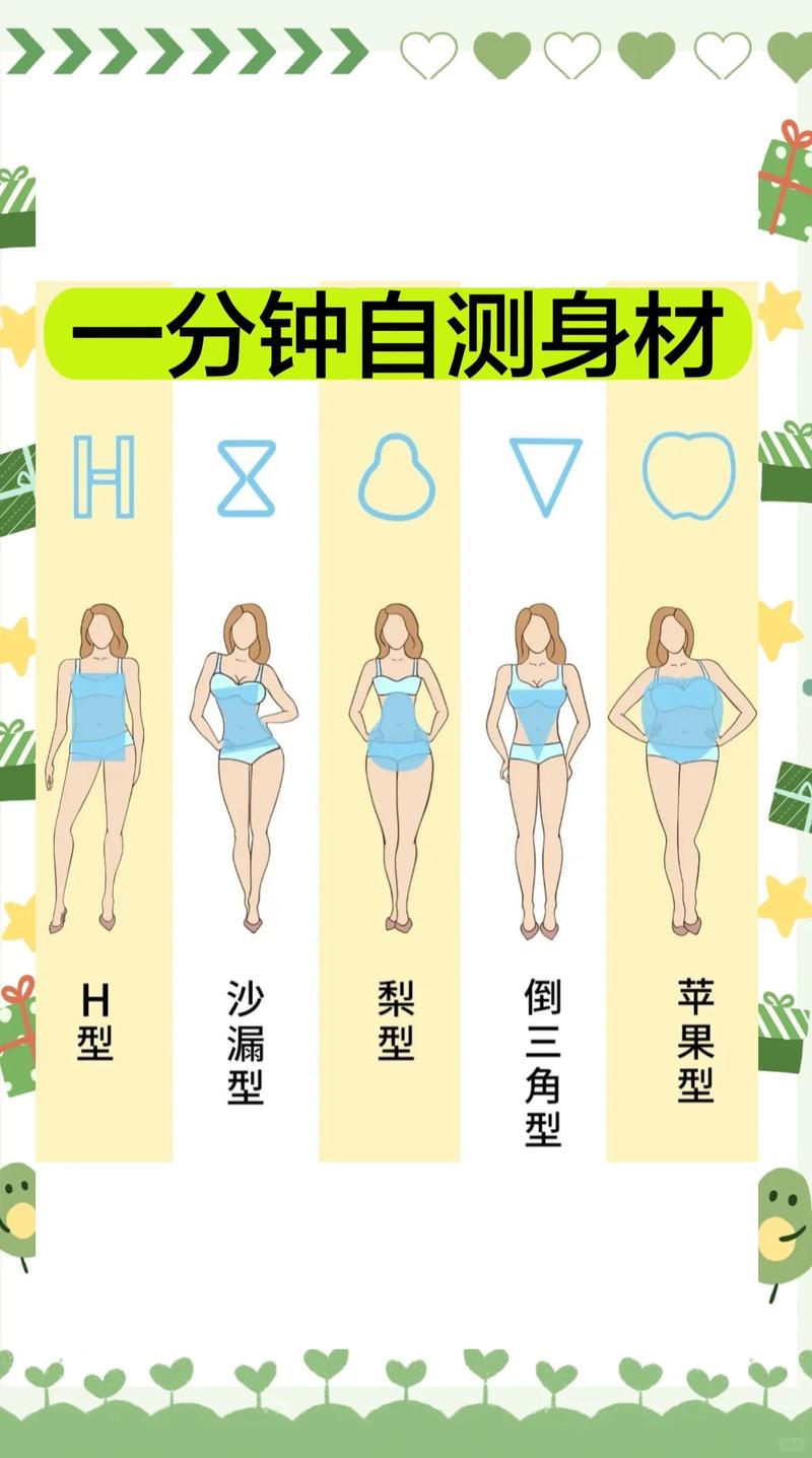 如何通过八字预测另一半的颜值和身材？