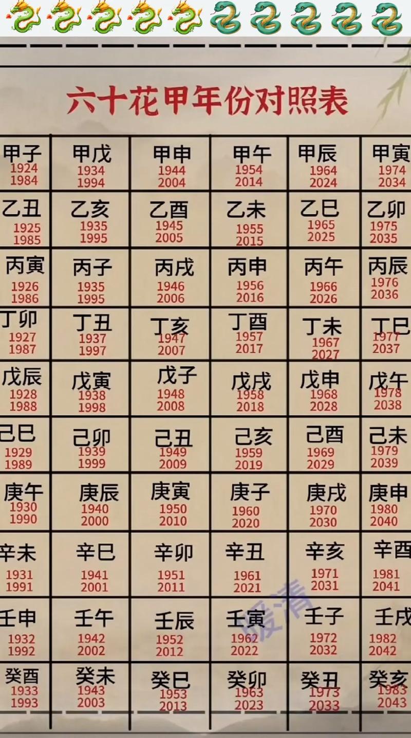 今年农历甲子年叫什么名字，这个年号有什么特殊含义吗？