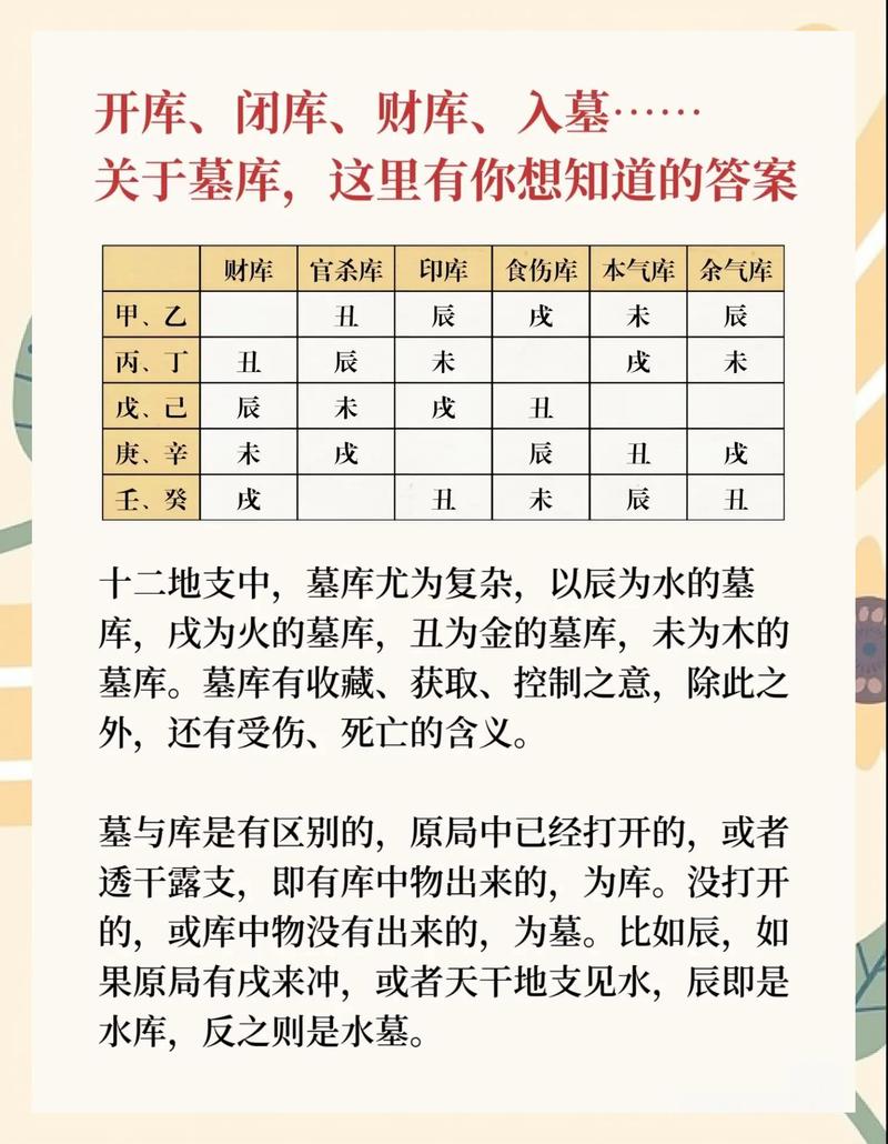 八字中包含辰戌丑未的人，他们的命运和性格有何特点？