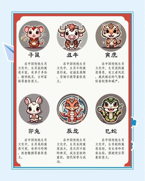 十二生肖中哪个生肖代表休养生息，寓意着什么？