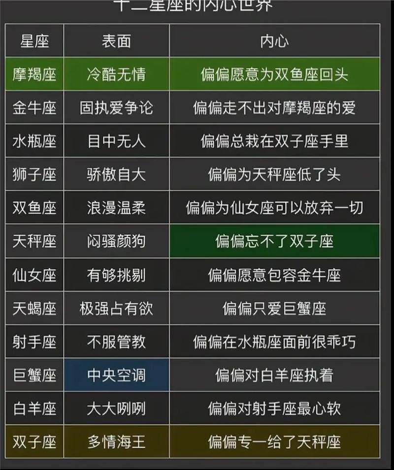处女座和双子座性格合得来吗？他们的星座配对如何？
