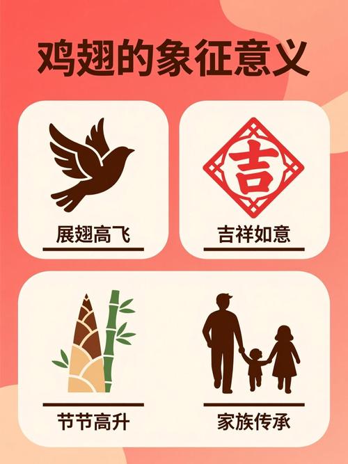 吃鸡翅有什么特别的寓意或象征意义？