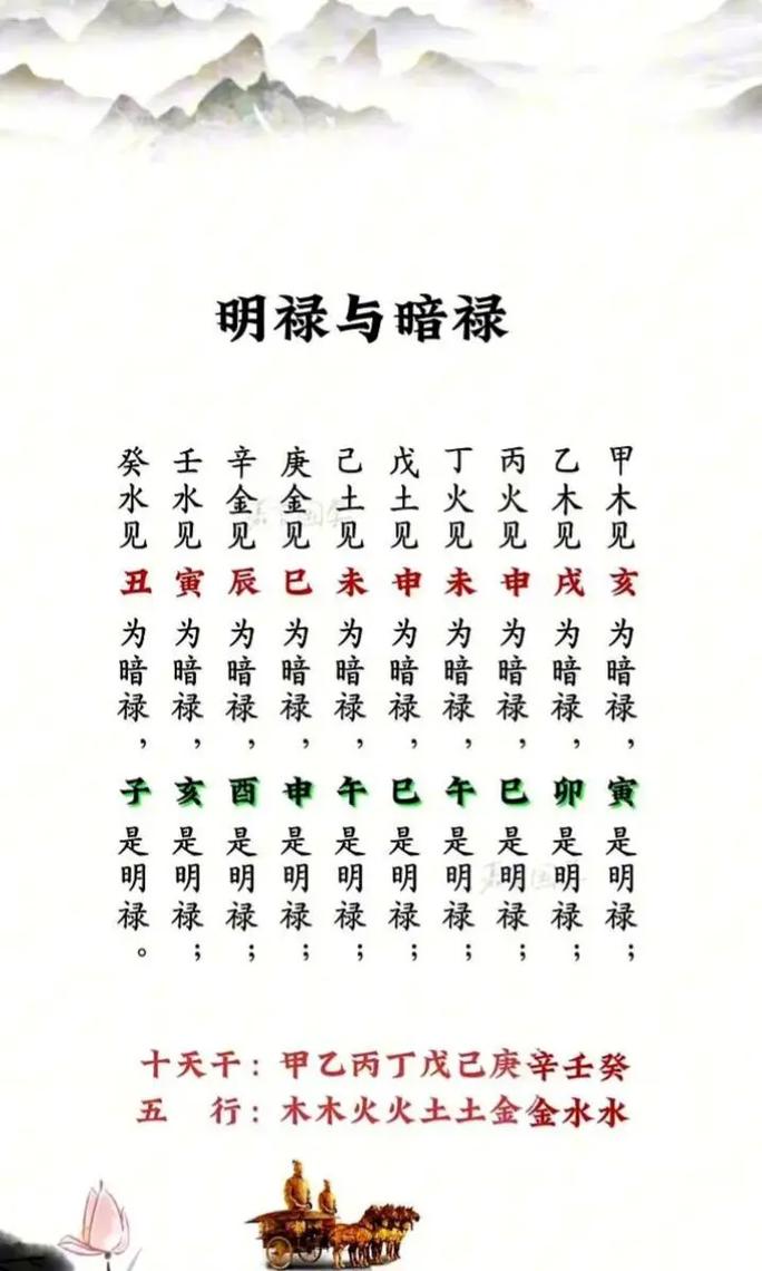 八字中破禄究竟意味着什么？禄位在八字中又扮演着怎样的角色？