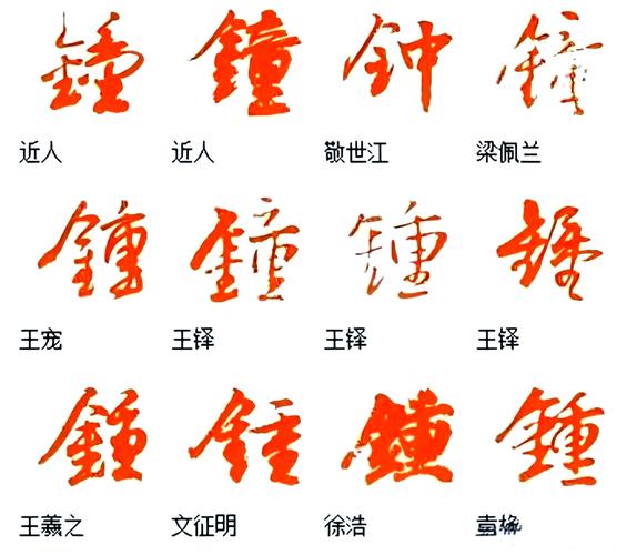 锺五行属什么？取名字用锺字寓意和含义怎么样？