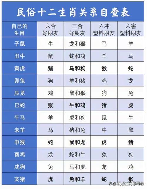 一统天下对应的生肖是什么？