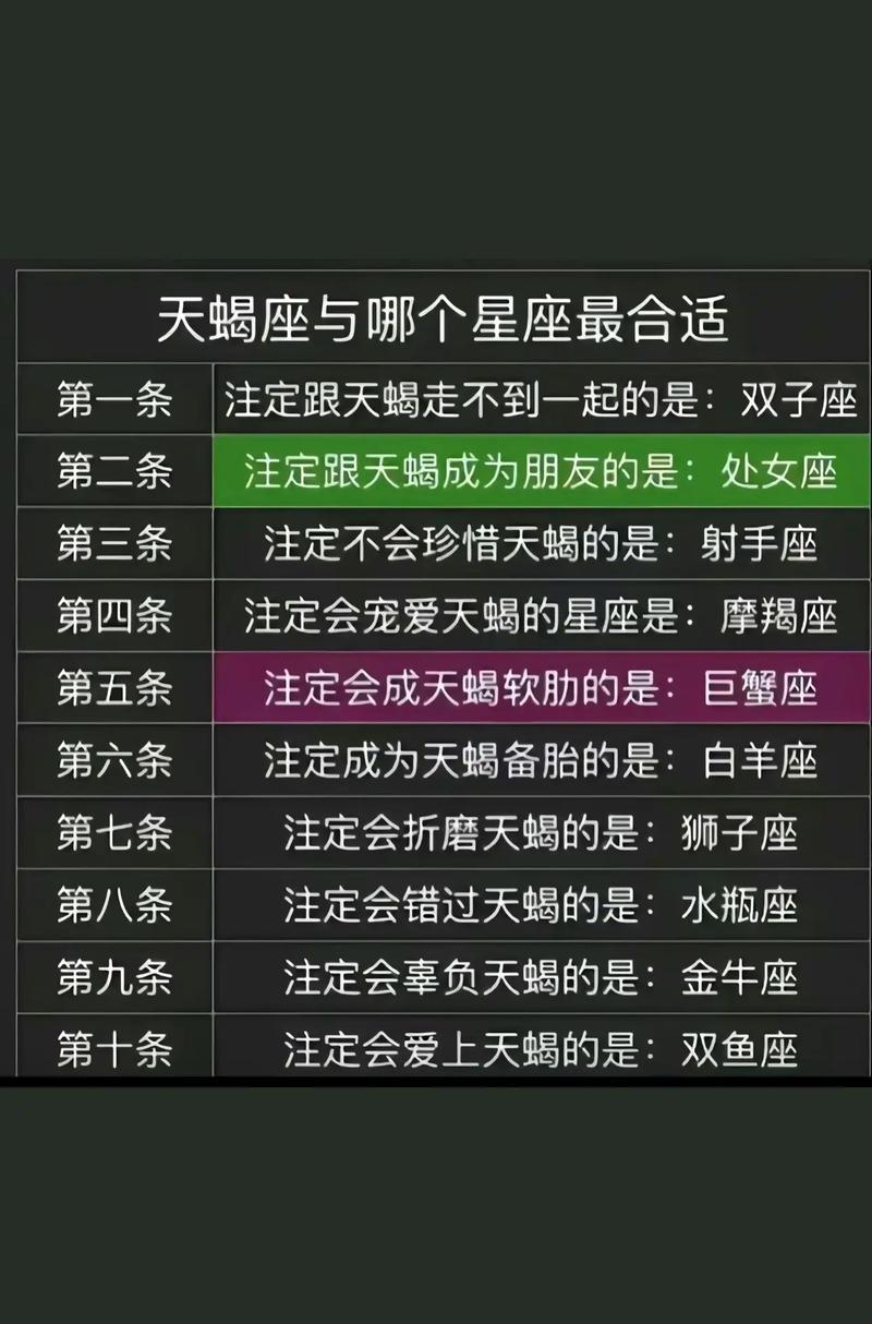 天蝎男最难以割舍的星座是哪些？