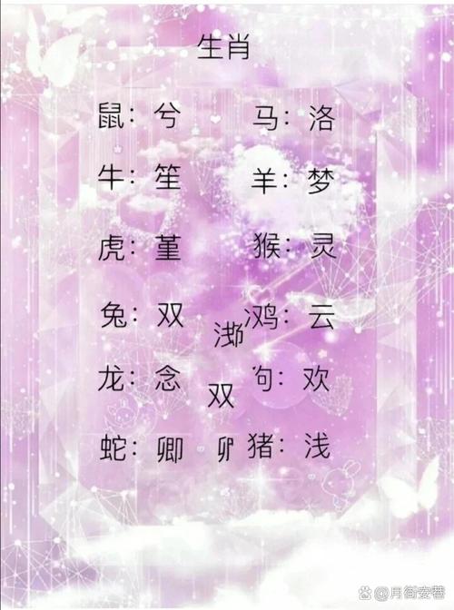 十二星座的名字分别叫什么？