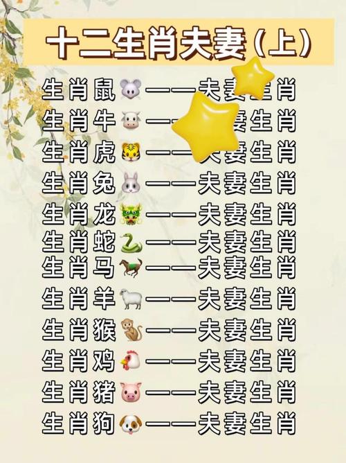 85年属牛男性最适合与哪个属相结婚？