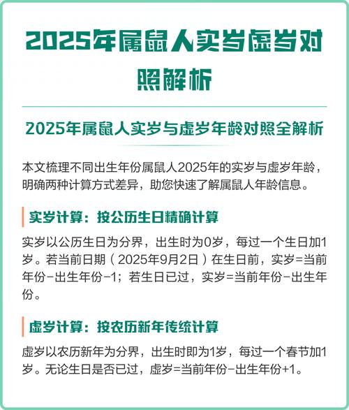 今年属鼠的人现在多少岁了？