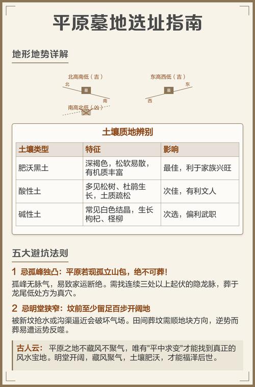 如何同过风水判断墓地选址的好坏？