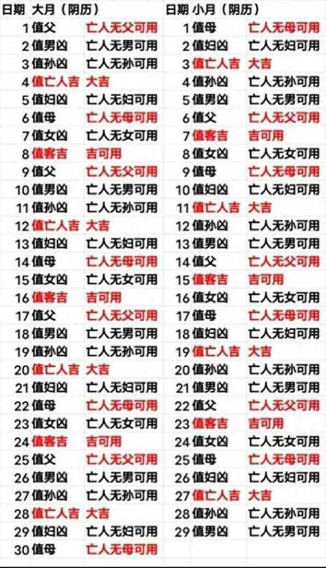 2026年六月适合下葬的吉日是哪一天？