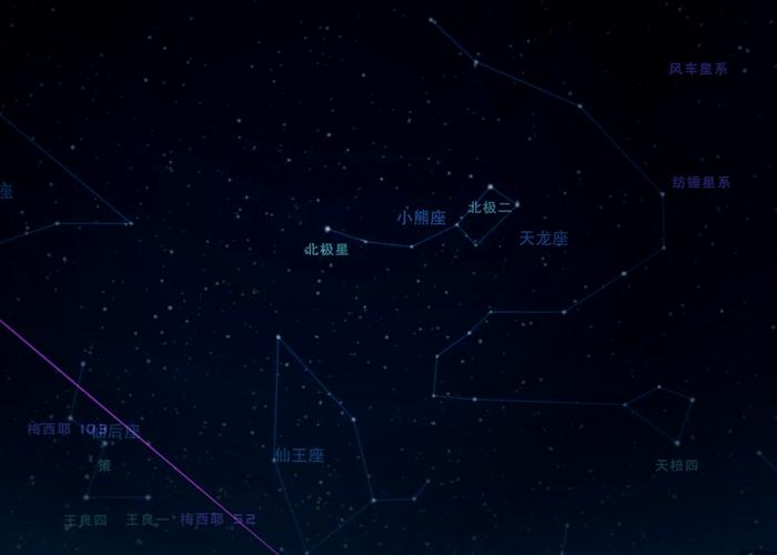 北极星位于哪个星座中，是A人马星座、B天马星座还是C小熊星座？