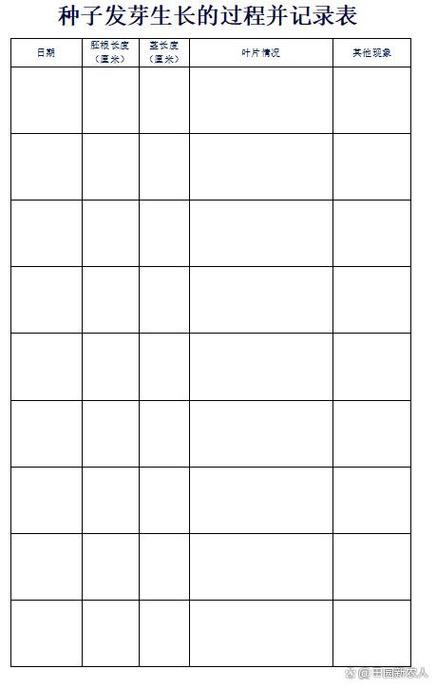 梦见种子发芽预示着什么吉凶？