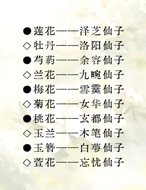 花字开头古风女孩名字，有没有什么好听的建议呢？