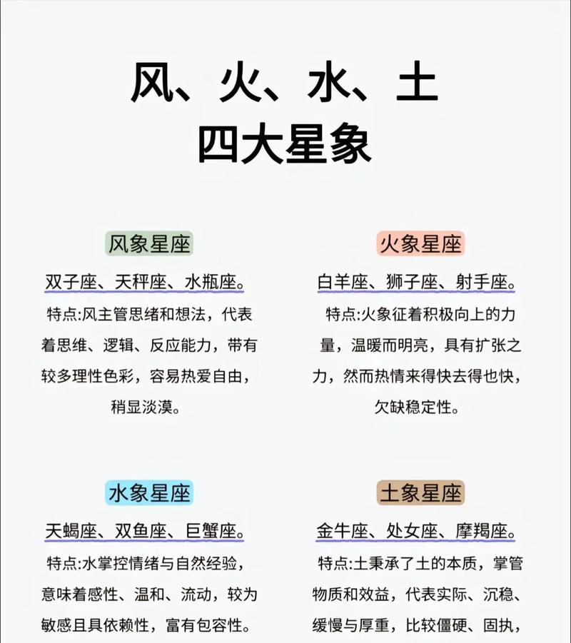 水象星座具体指的是哪些星座，它们有什么特点呢？