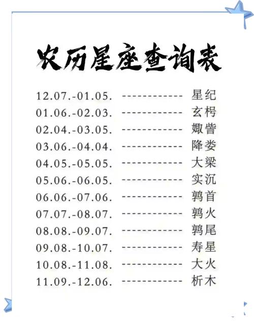 1991年农历5月16日对应的阳历星座是什么？