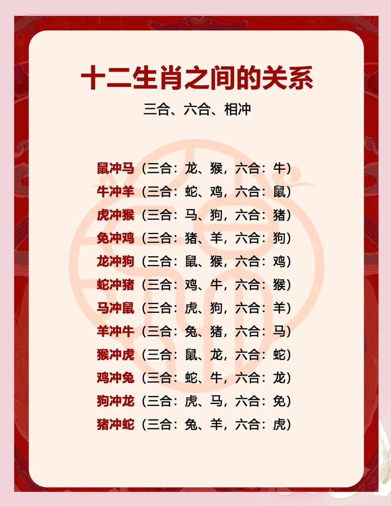 十二生肖中，哪些生肖相合，哪些生肖相克？
