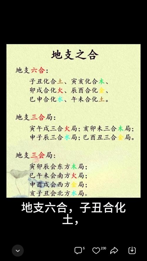 算命中三合指的是哪三个合，具体是什么意思？
