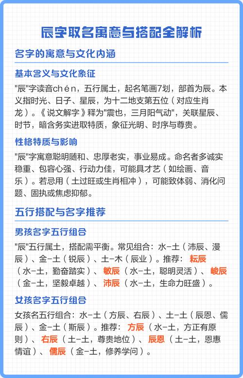 辰字在五行中代表什么取名时有哪些寓意和象征？