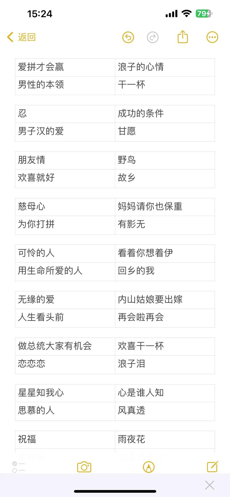 如何给喜欢的歌单取一个既好听又独特的好名字呢？