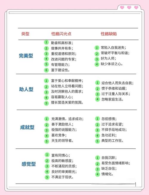 气质九宫格自测，我漏掉了哪些关键特质？