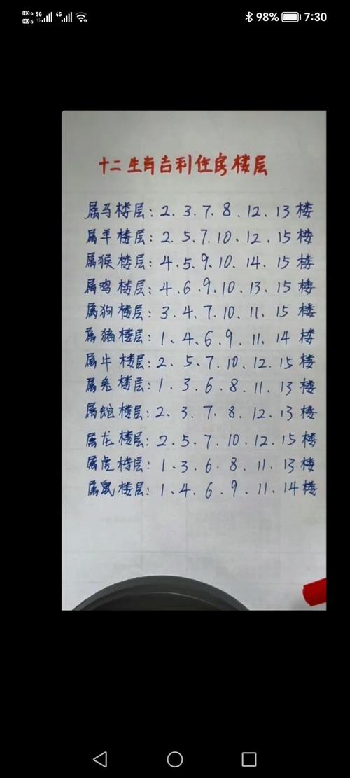 属猴的人最适合去哪些城市定居？