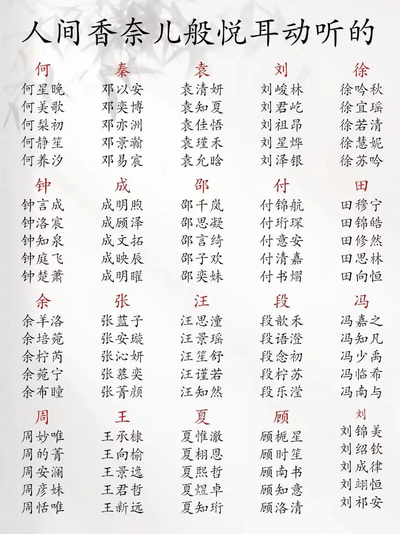 如何为新生儿挑选一个既悦耳又富有寓意的名字？