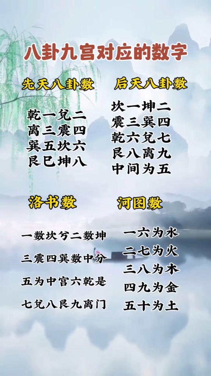 易经中0到9分别代表什么而1到9又是如何对应的？