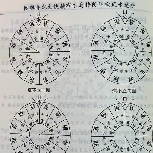 赖布衣风水究竟属于哪一风水流派？