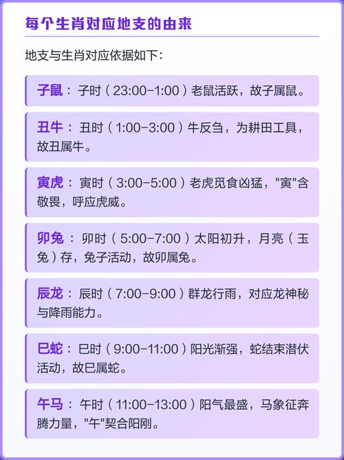 十二地支分别对应哪些生肖动物？