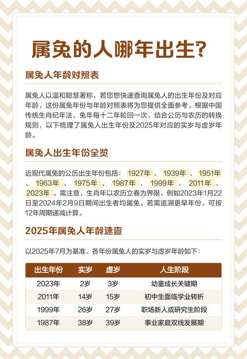 属兔的人出生在哪一年？