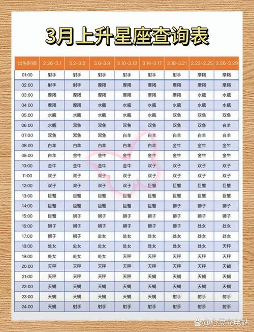 3月4日出生的男生属于哪个星座？