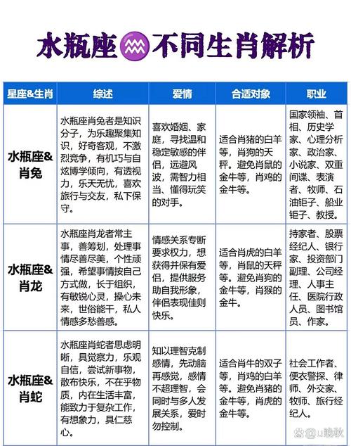 水瓶座和哪个生肖最匹配呢？