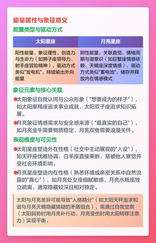 什么是月亮星座与太阳星座（阳星座）的区别？