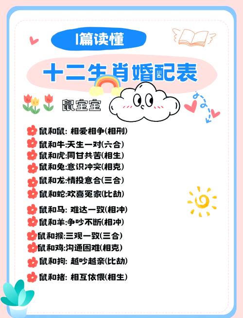 根据姓名星座，如何判断张三和李四的姻缘配对？