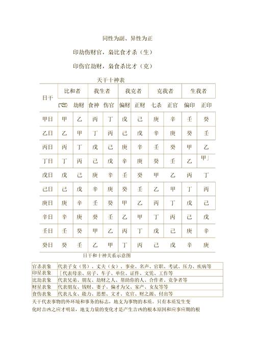 八字算命中，如何通过工作地点判断事业运势所在的柱位？