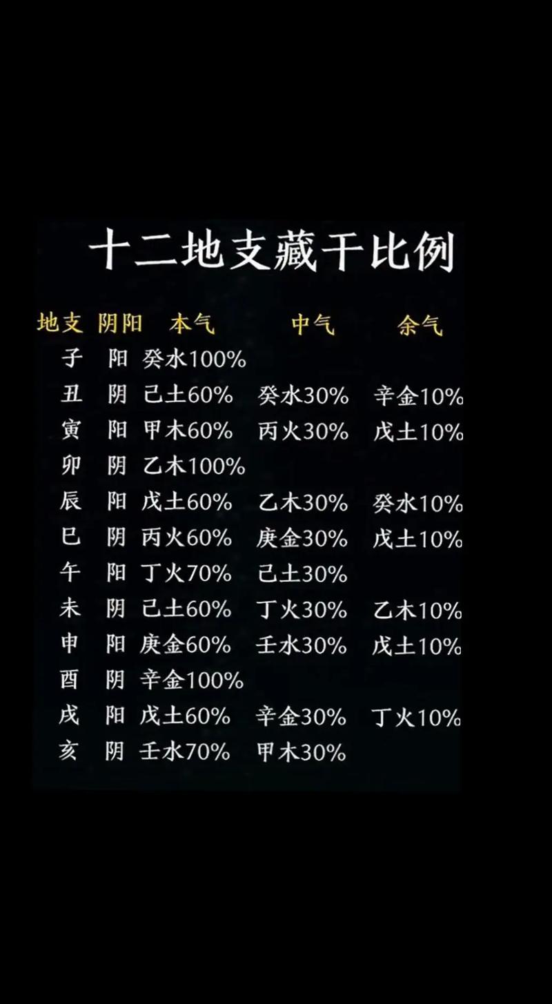 四柱八字中藏干究竟代表了什么含义？