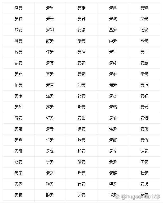安字搭配哪些字组成男孩名字最悦耳动听？