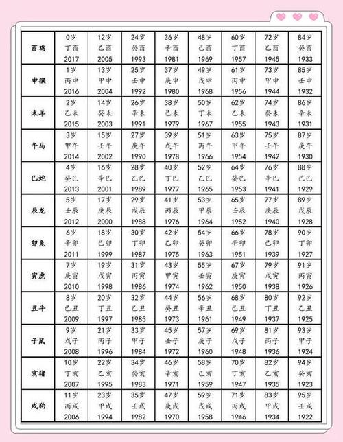 2017年属什么生肖？