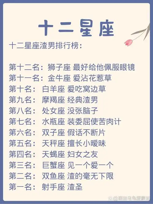 哪个星座的渣男排名竟然出乎意料，竟然位列前三？