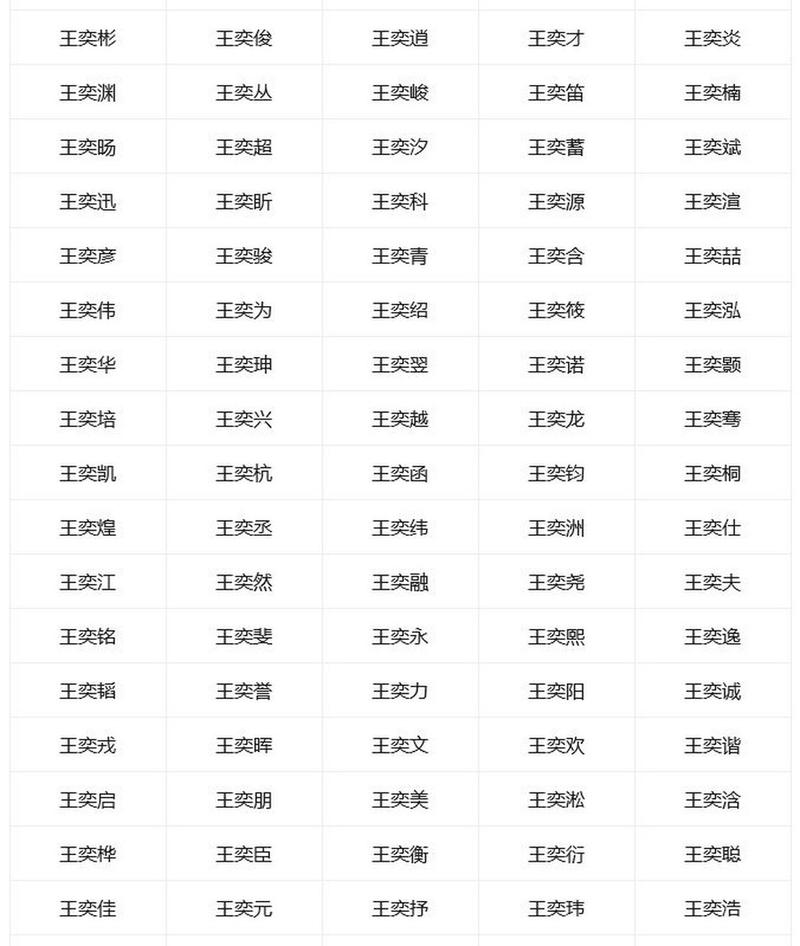 王奕开头的男孩名字有哪些好听的？